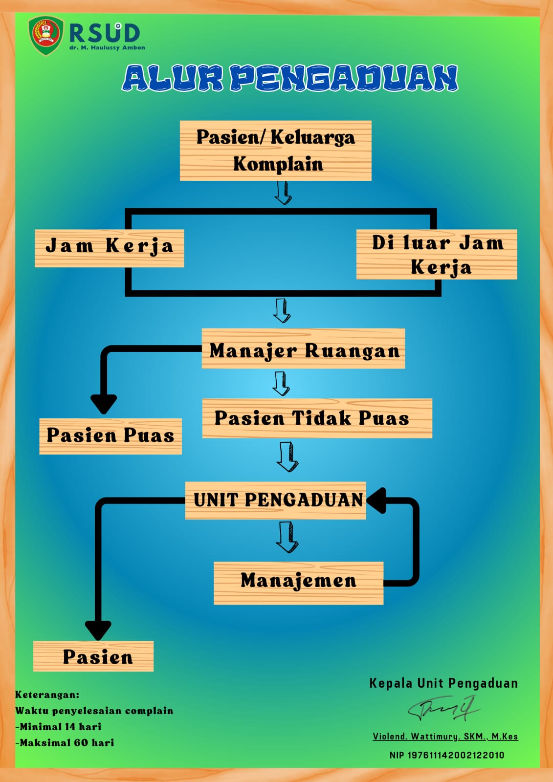 Alur Pengaduan Pasien